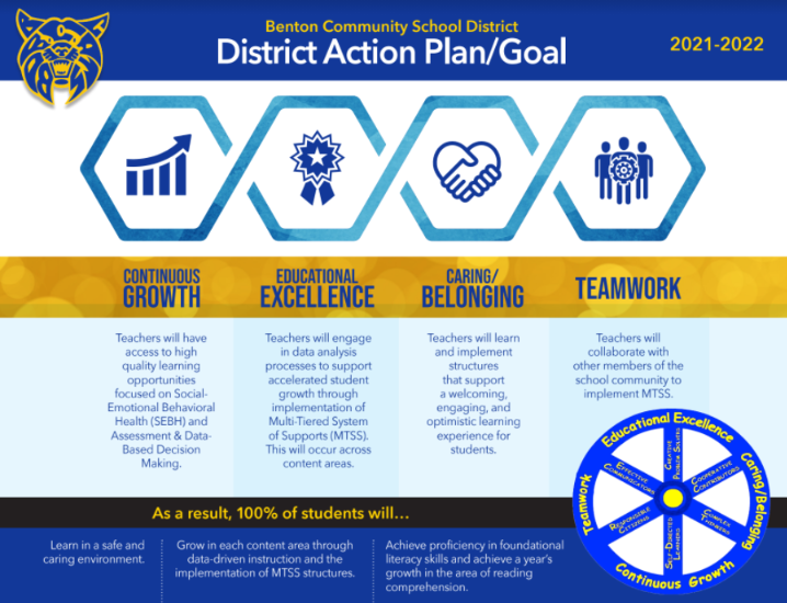 District Action Plan Goal